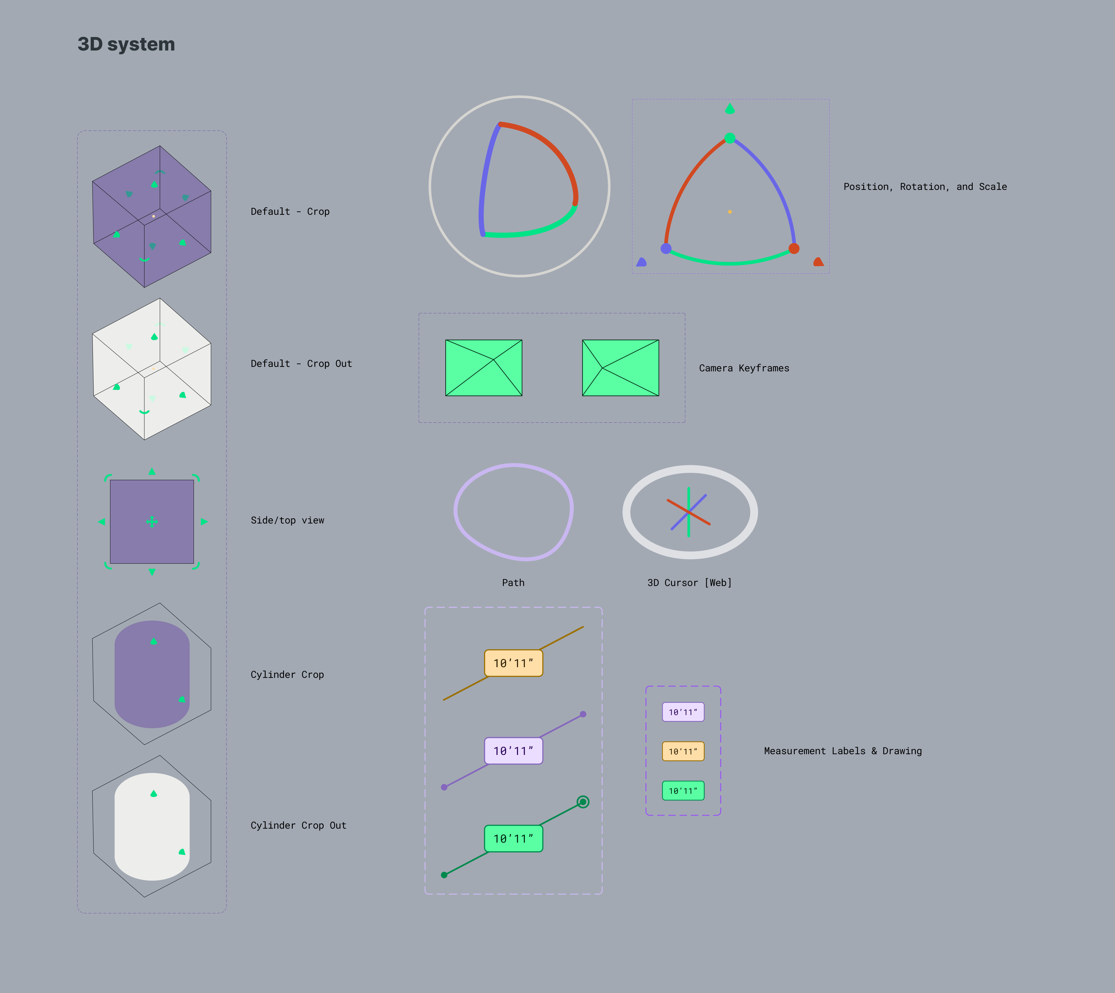 3D system components
